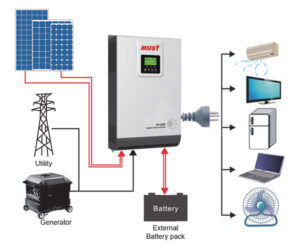 10kw solar inverter